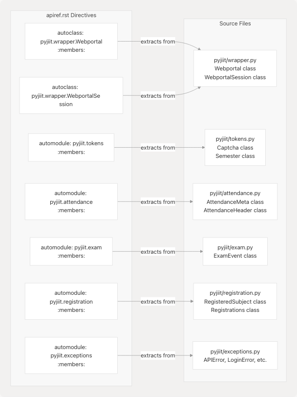 Architecture Diagram