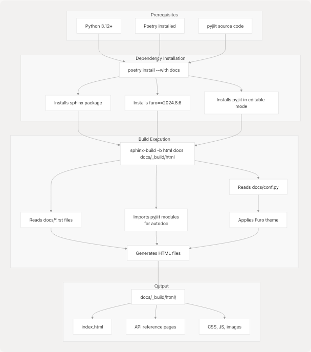 Architecture Diagram