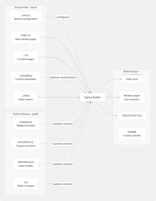 Architecture Diagram