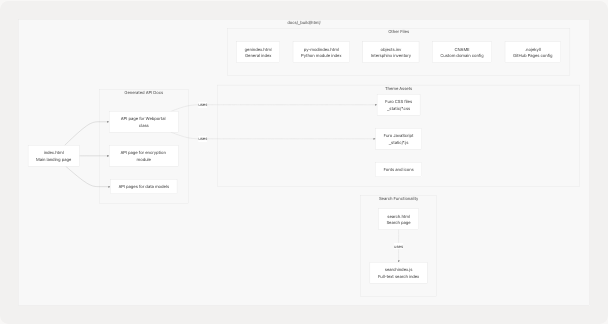 Architecture Diagram