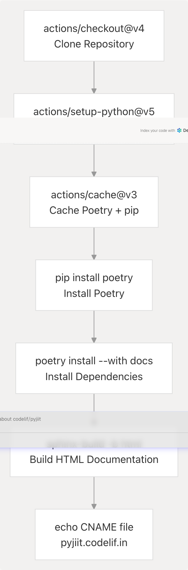 Architecture Diagram