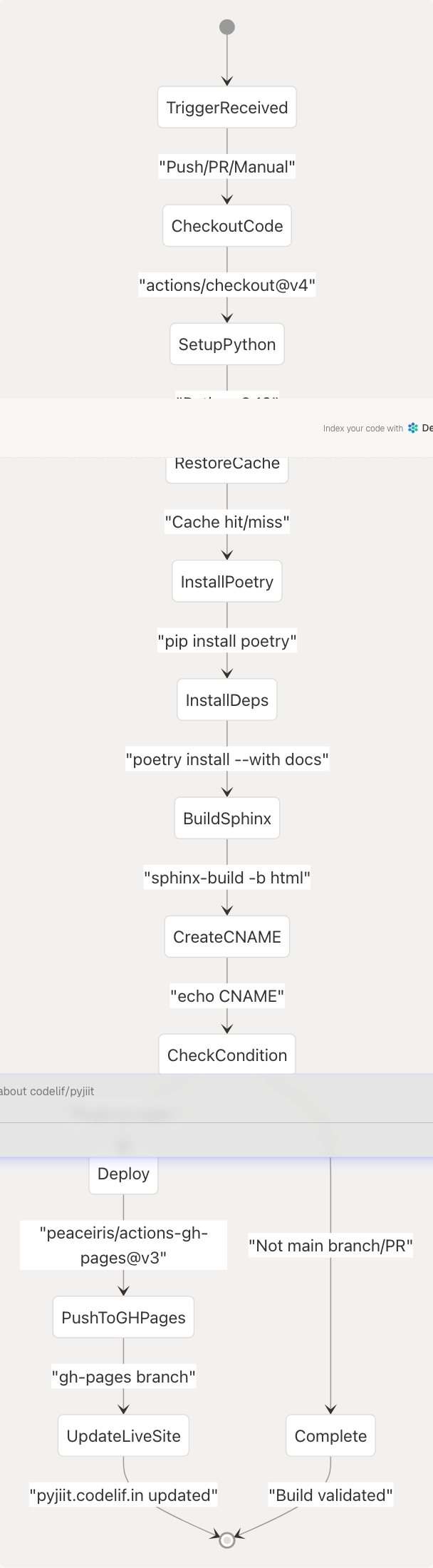 Architecture Diagram