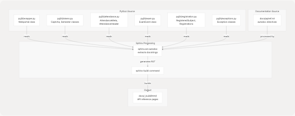 Architecture Diagram