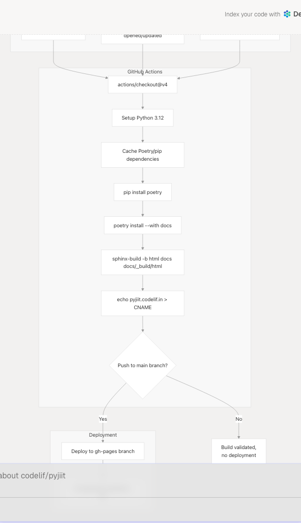 Architecture Diagram