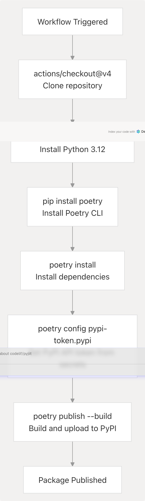 Architecture Diagram