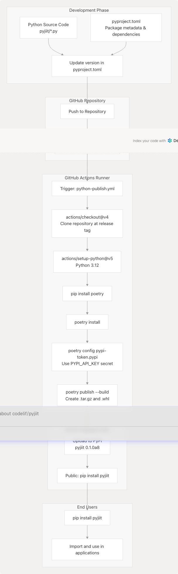 Architecture Diagram