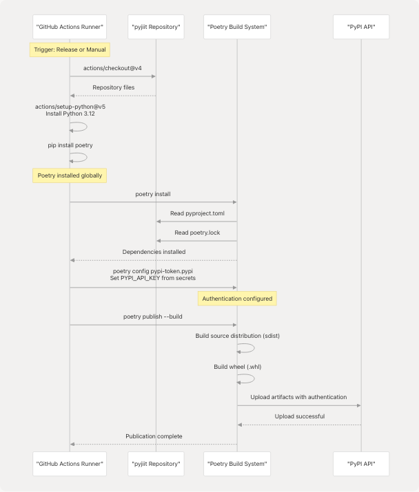 Architecture Diagram